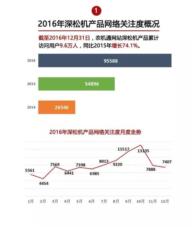 農機通白皮書之深松機篇：利好(hǎo)政策催生深松機具熱